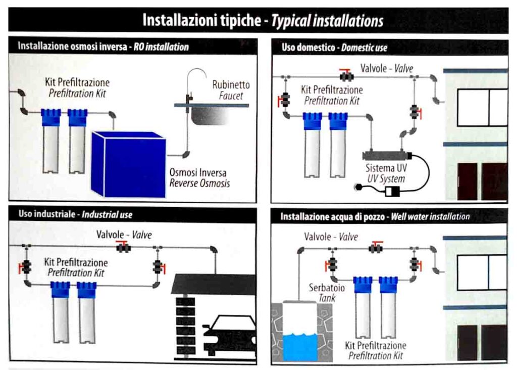 dove installare il contenitore vessel