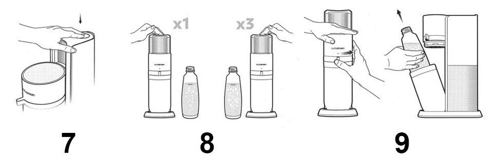 acqua gassata del gasatore duo