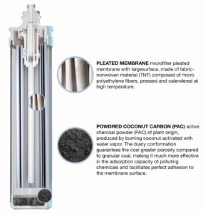 Interno Filtro Edenya Eng