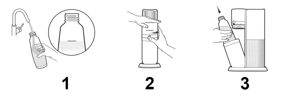 procedimento di gasatura dell'acqua