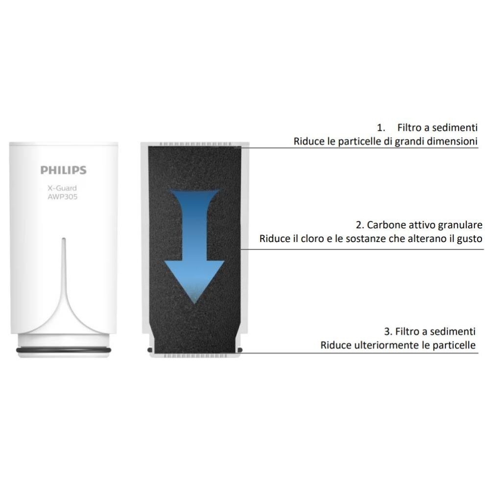 Philips X-Guard filter for tap water treatment